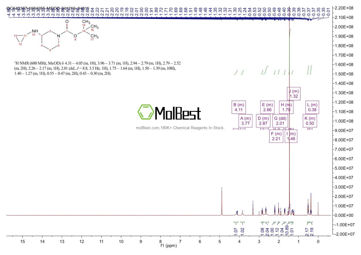Physical sample testing spectrum (NMR) of 887588-04-7