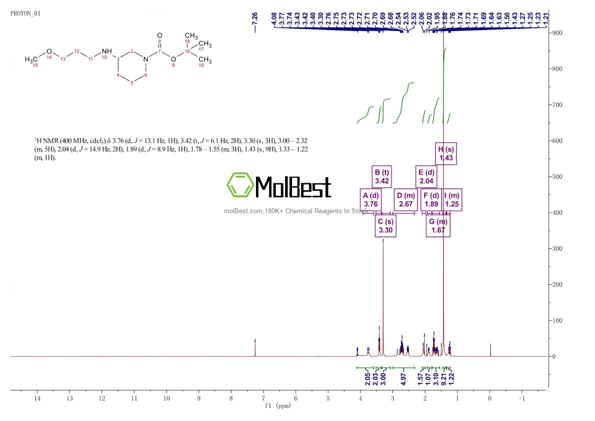 Physical sample testing spectrum (NMR) of 887588-18-3