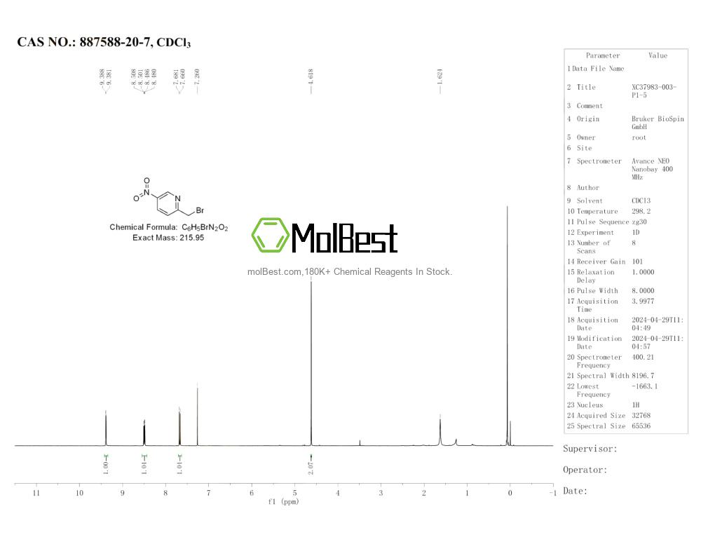 Phổ kiểm tra mẫu thực (NMR) của 887588-20-7
