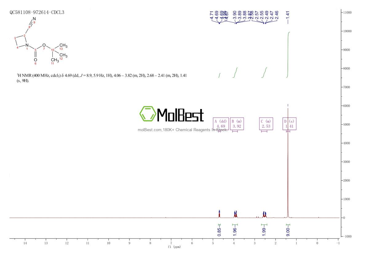 Phổ kiểm tra mẫu thực (NMR) của 887588-82-1