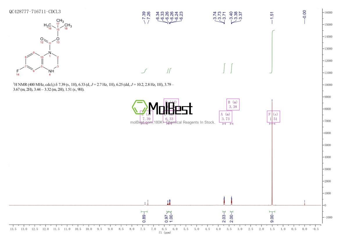Physical sample testing spectrum (NMR) of 887590-27-4
