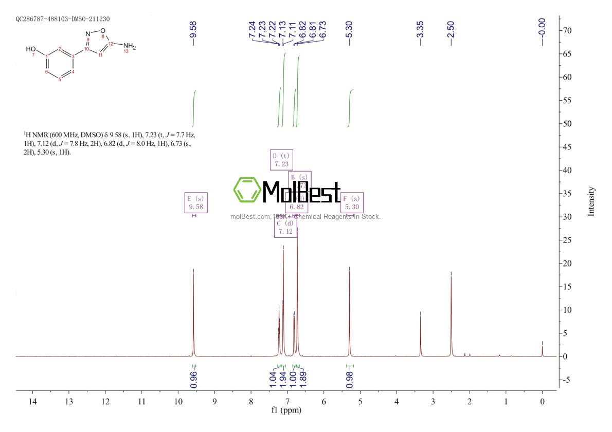 Physical sample testing spectrum (NMR) of 887591-58-4