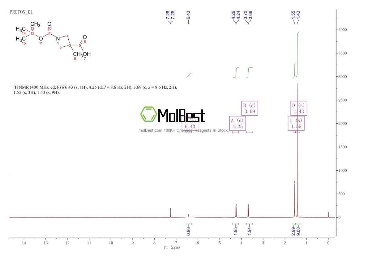 Espectro de teste de amostra física (NMR) de 887591-62-0
