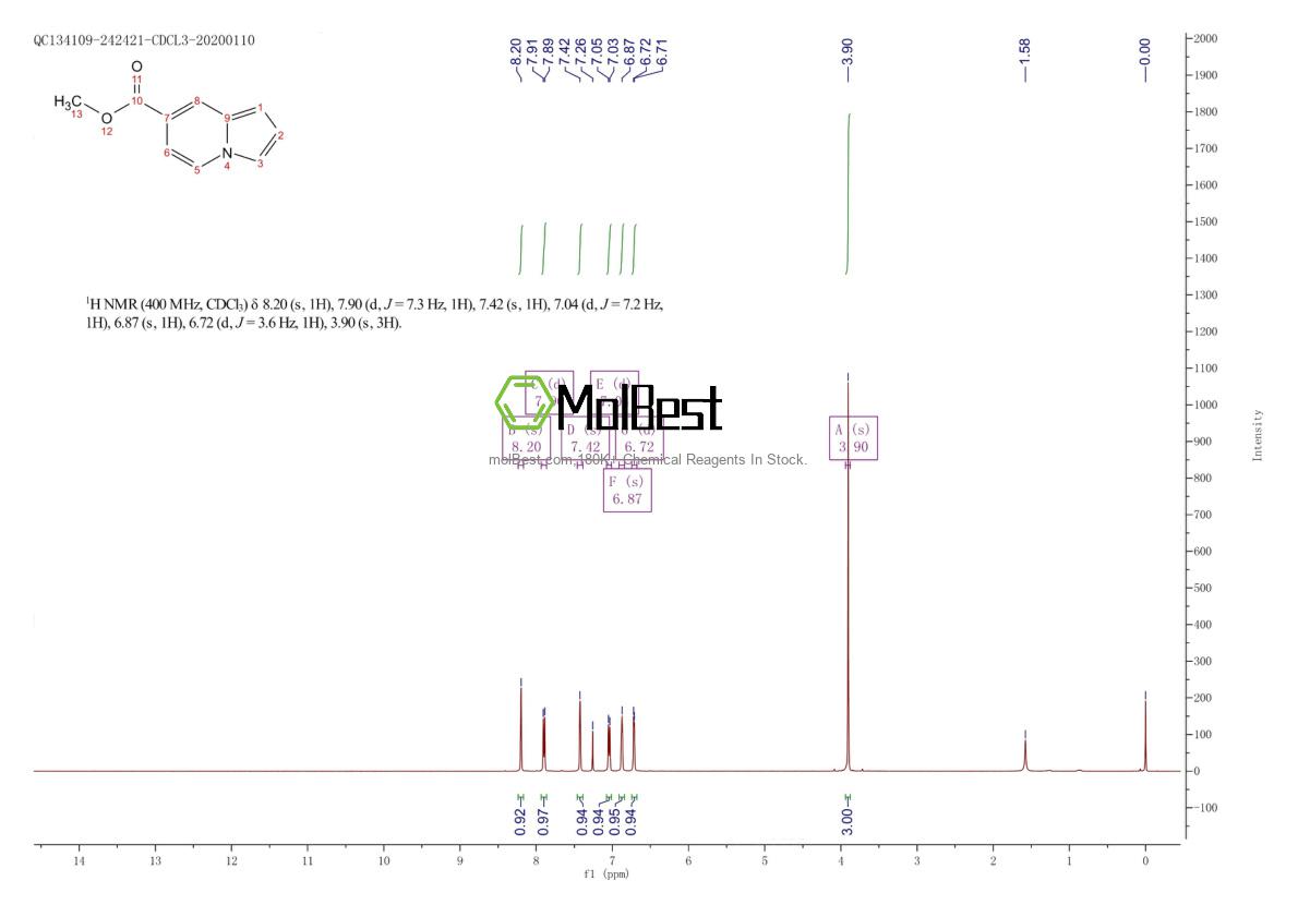 Physical sample testing spectrum (NMR) of 887602-89-3