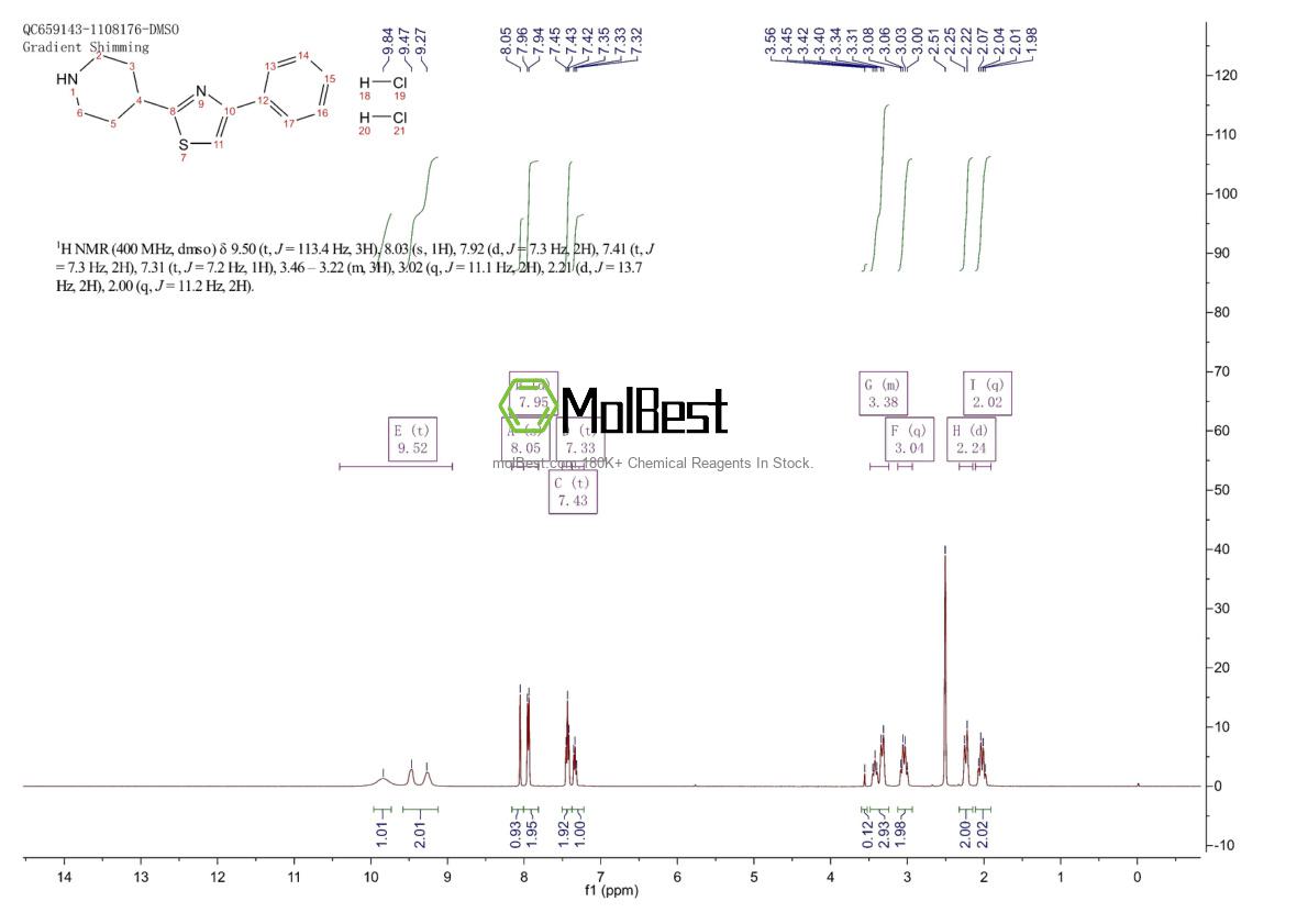 Physical sample testing spectrum (NMR) of 887624-97-7