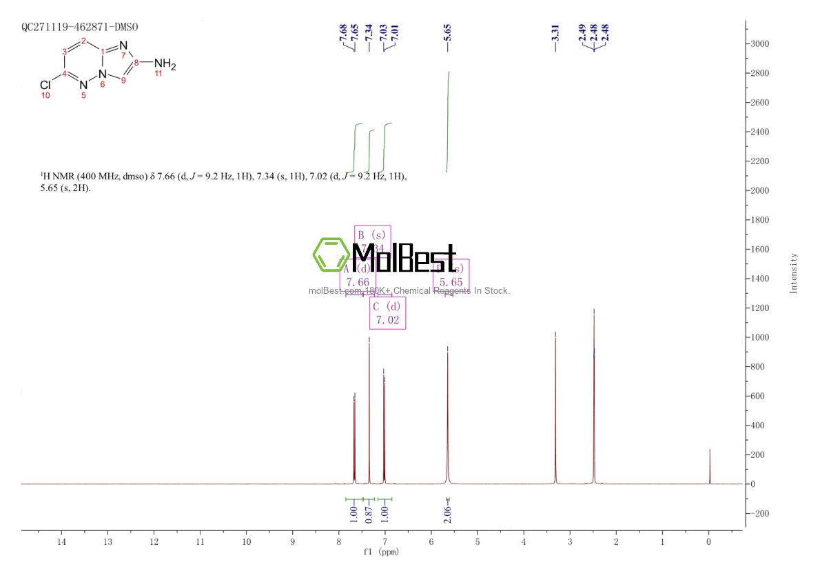 Physical sample testing spectrum (NMR) of 887625-09-4