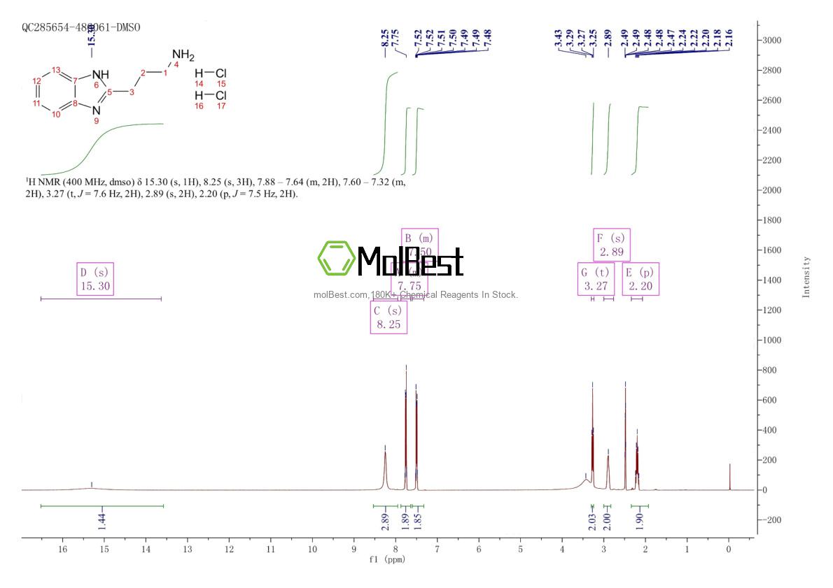 Physical sample testing spectrum (NMR) of 88765-77-9