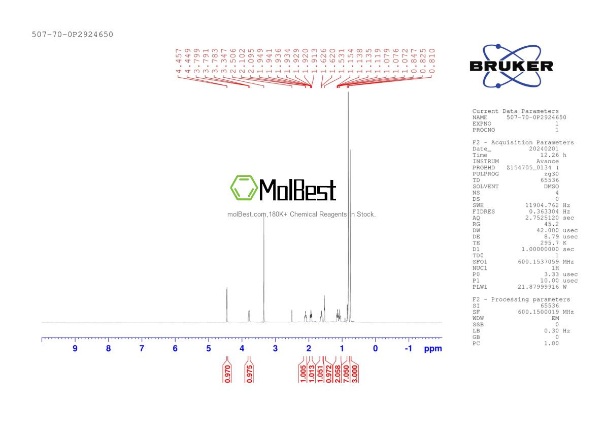 Physical sample testing spectrum (NMR) of 88767-98-0