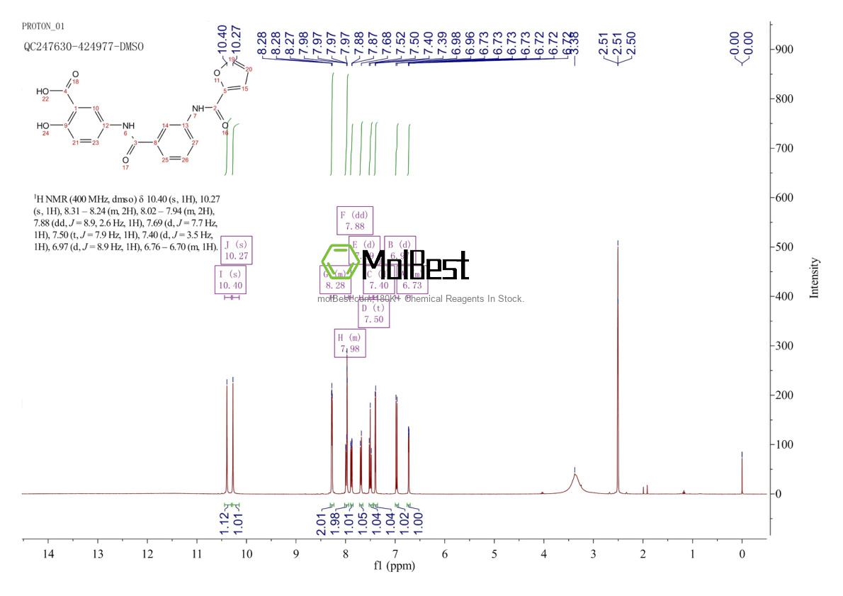 Physical sample testing spectrum (NMR) of 887686-02-4