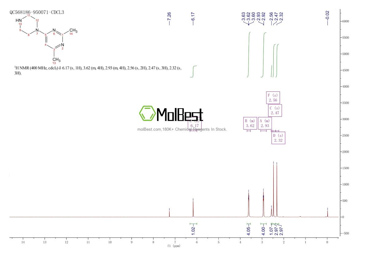 Physical sample testing spectrum (NMR) of 887686-65-9