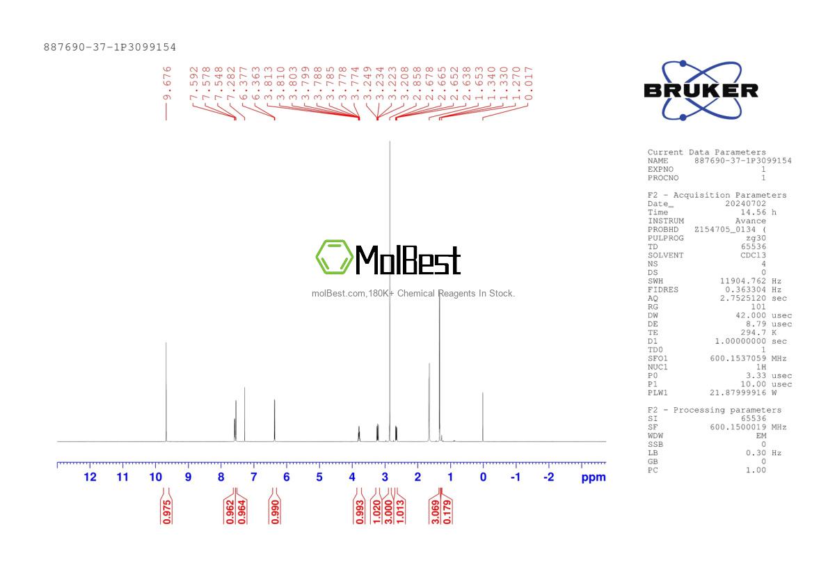 Physical sample testing spectrum (NMR) of 887690-37-1