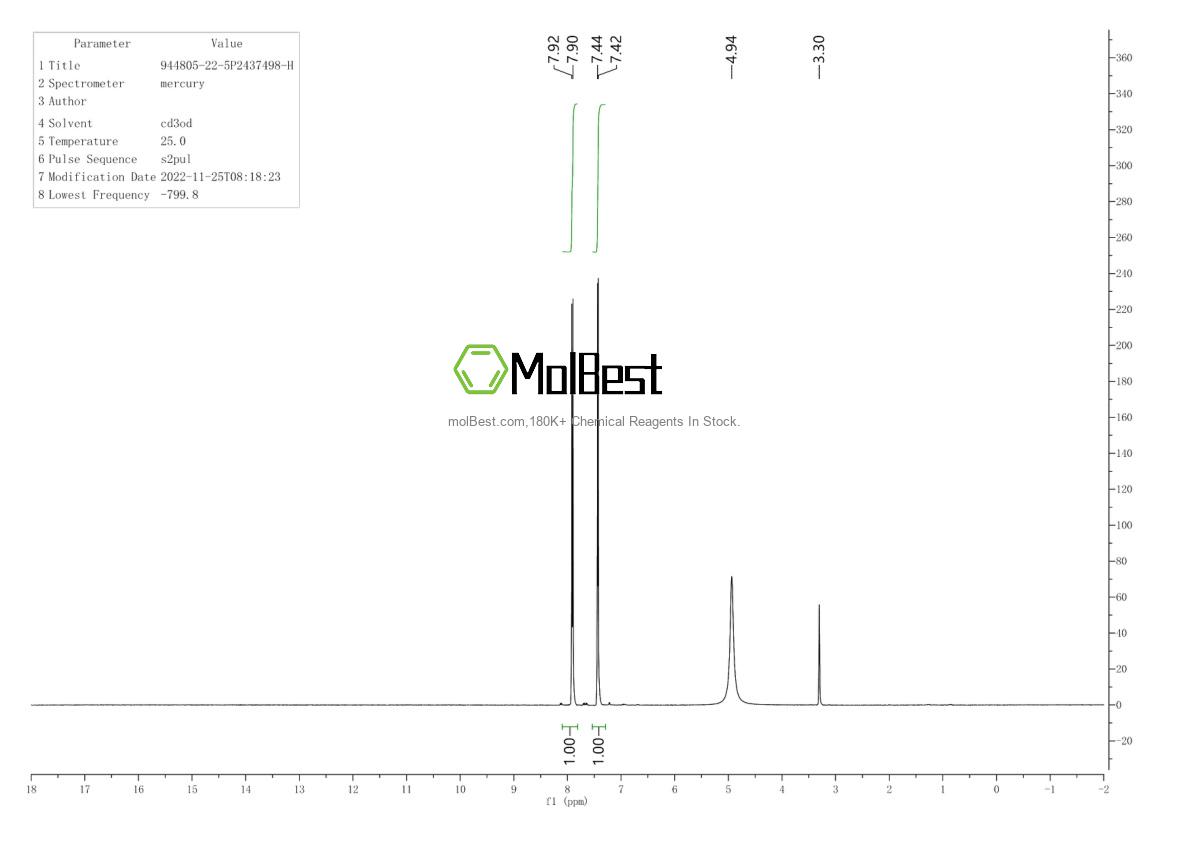 Physical sample testing spectrum (NMR) of 887707-23-5