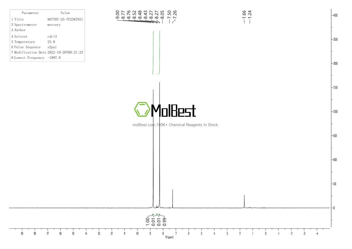 Physical sample testing spectrum (NMR) of 887707-25-7