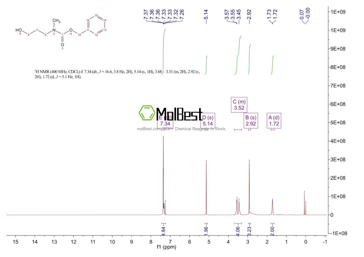 Physical sample testing spectrum (NMR) of 887757-51-9