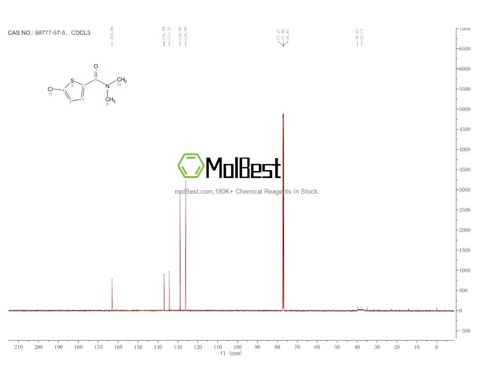 Physical sample testing spectrum (NMR) of 88777-57-5