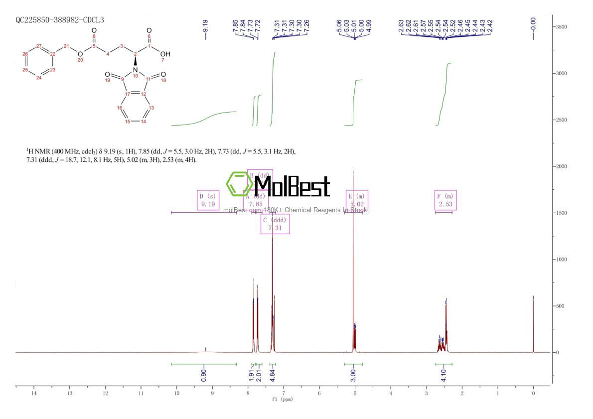 Physical sample testing spectrum (NMR) of 88784-33-2