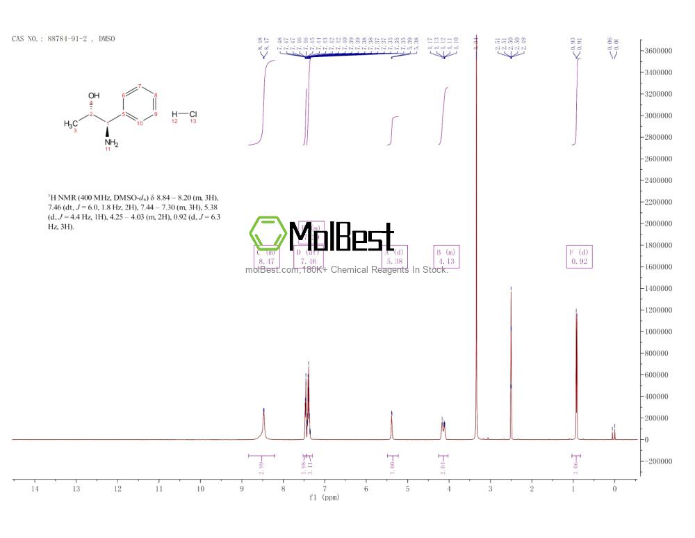Physical sample testing spectrum (NMR) of 88784-91-2