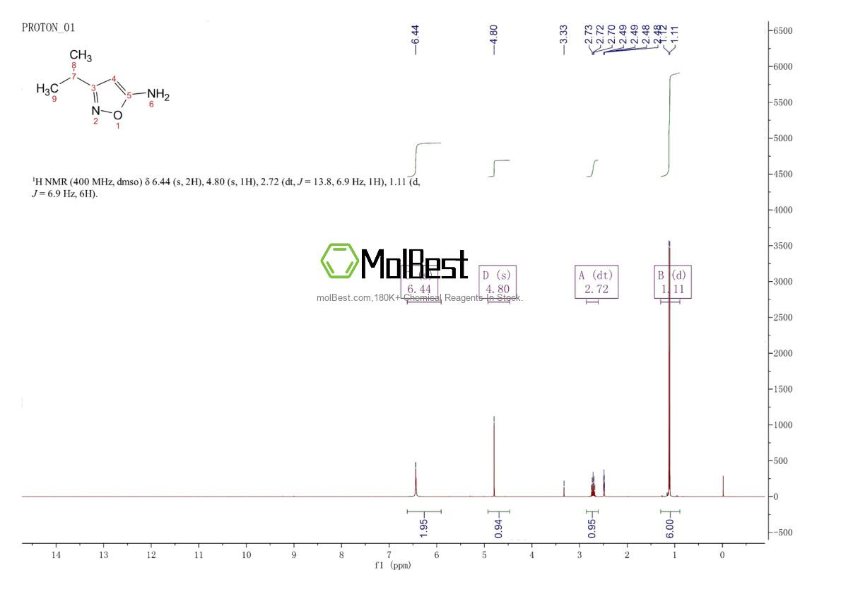 Physical sample testing spectrum (NMR) of 88786-11-2