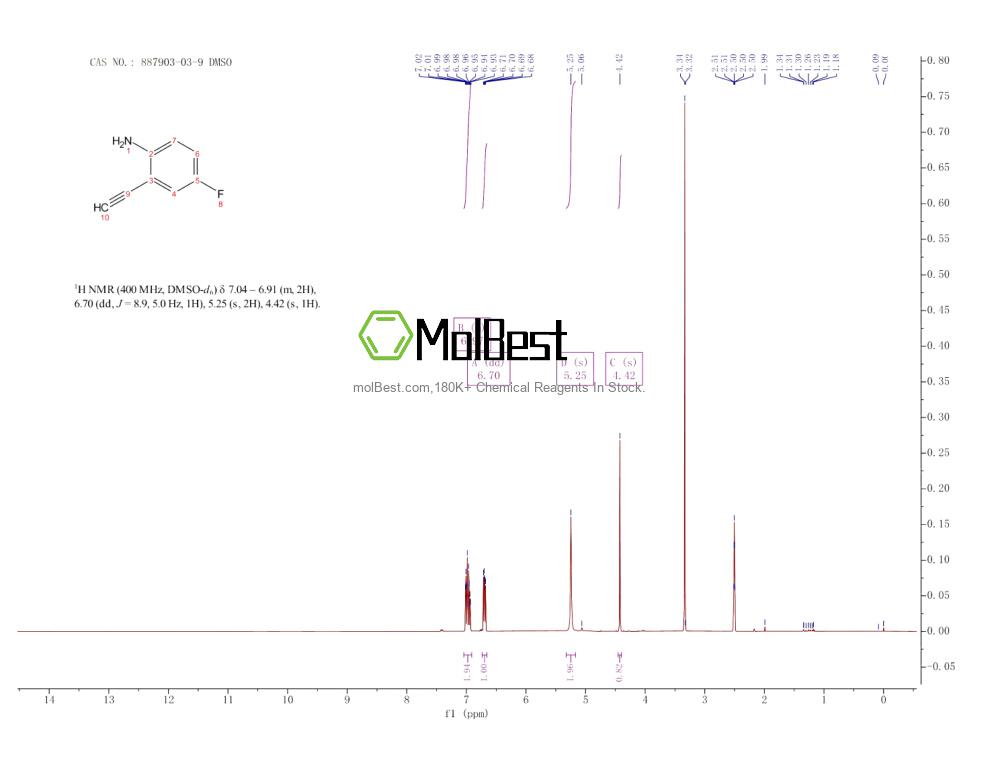 Physical sample testing spectrum (NMR) of 887903-03-9