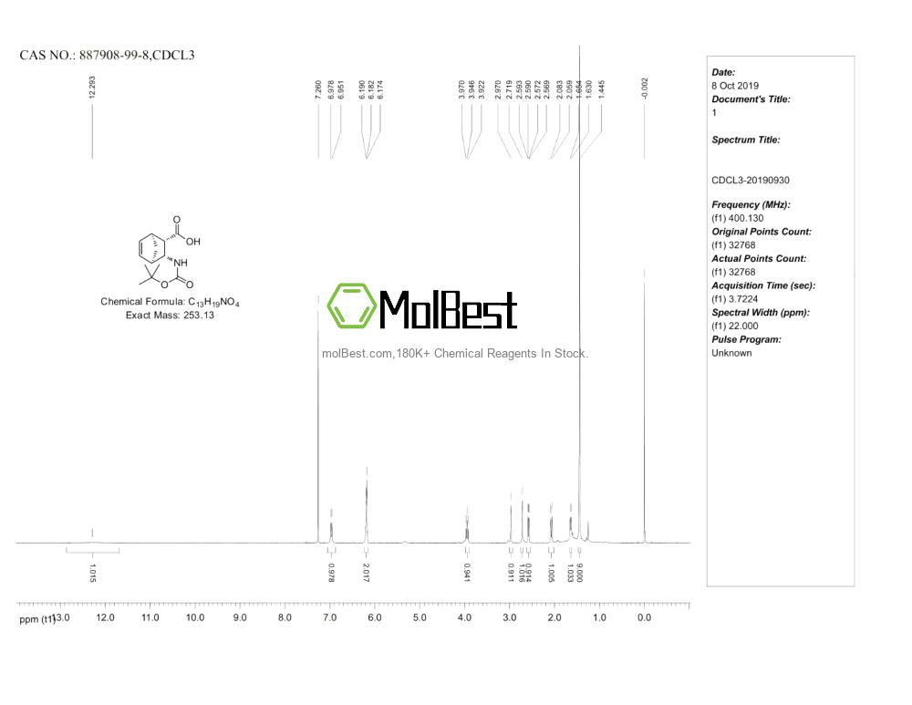 Physical sample testing spectrum (NMR) of 887908-99-8