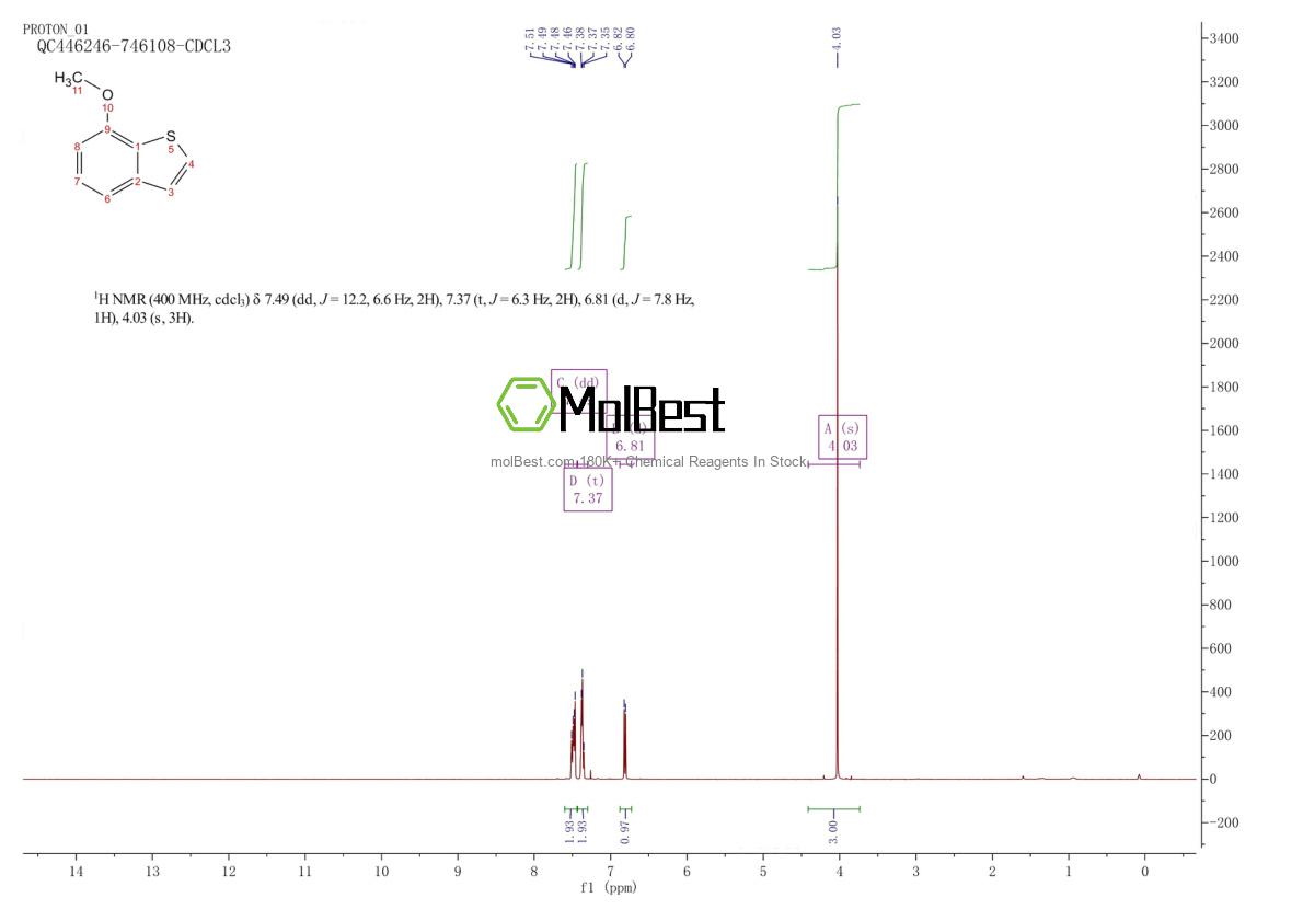 Physical sample testing spectrum (NMR) of 88791-08-6