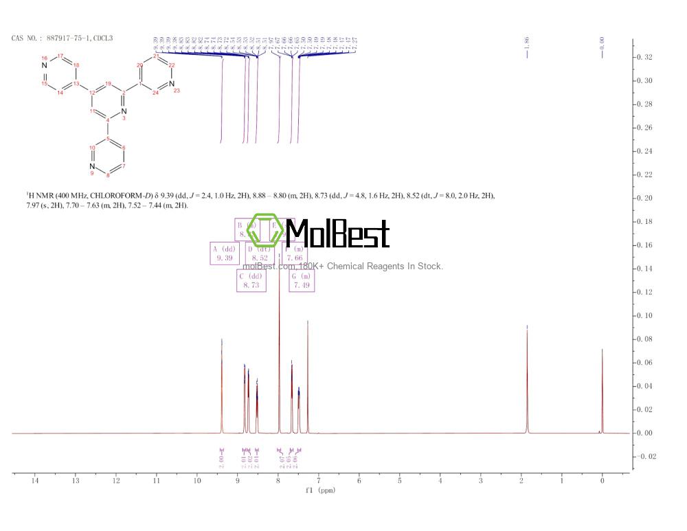 Physical sample testing spectrum (NMR) of 887917-75-1