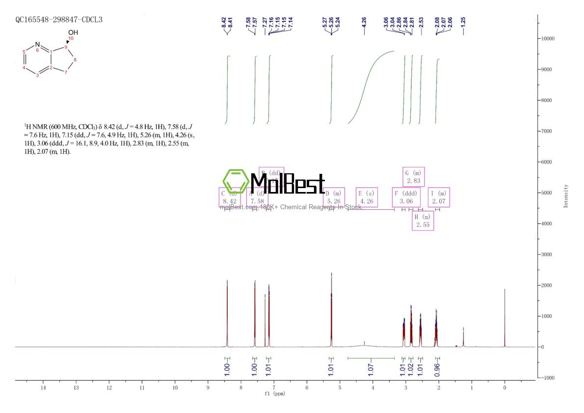Physical sample testing spectrum (NMR) of 887921-99-5