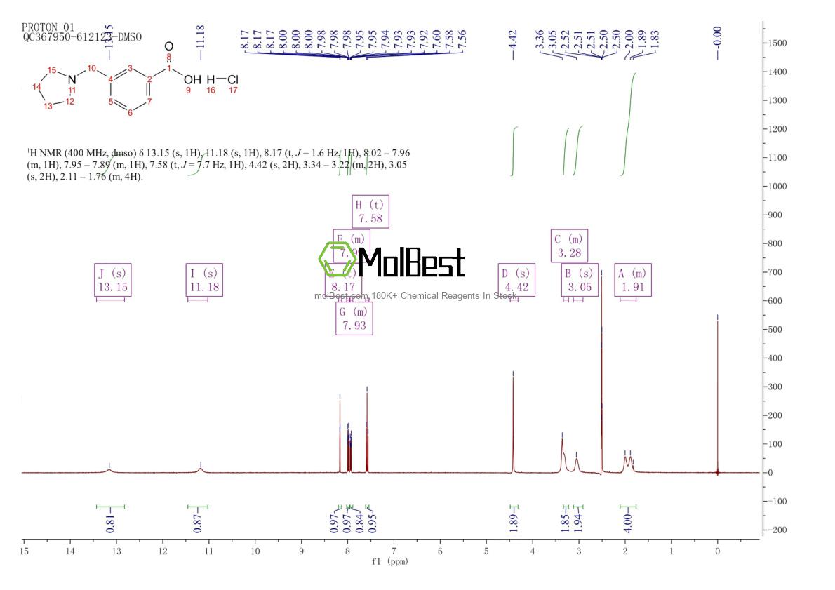 Physical sample testing spectrum (NMR) of 887922-93-2