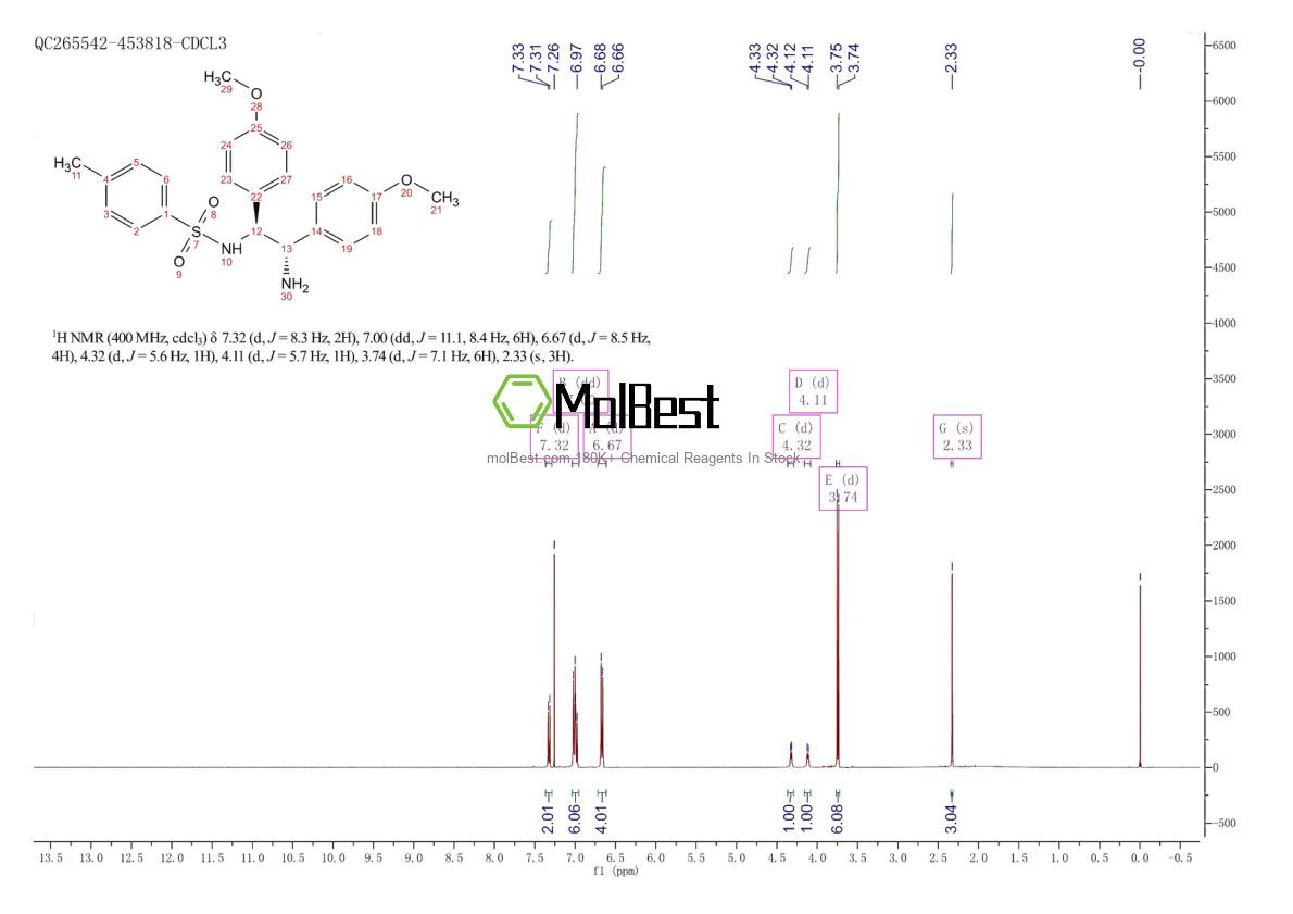Physical sample testing spectrum (NMR) of 887924-07-4