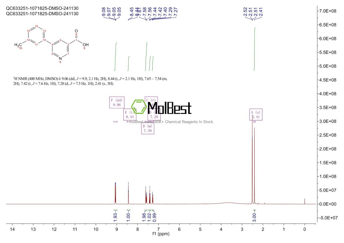 Physical sample testing spectrum (NMR) of 887973-34-4