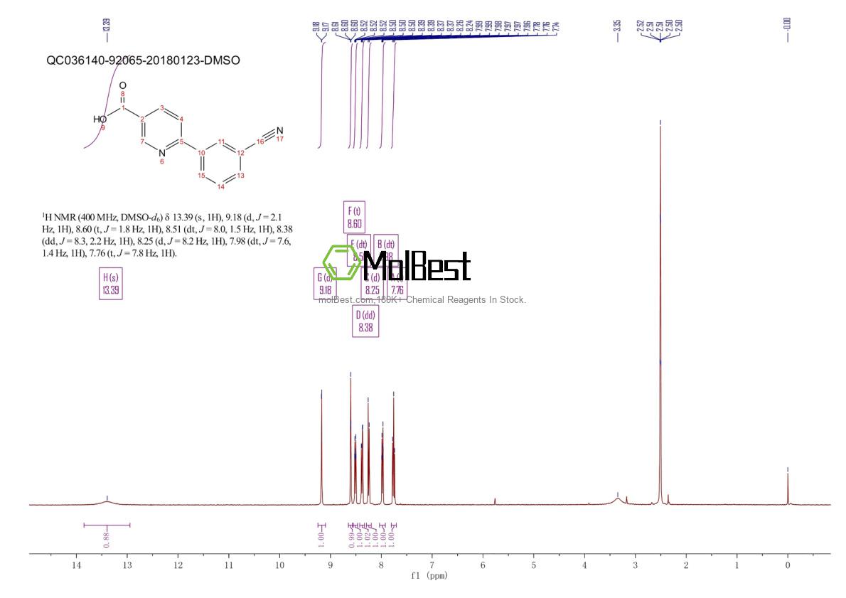 Physical sample testing spectrum (NMR) of 887975-97-5