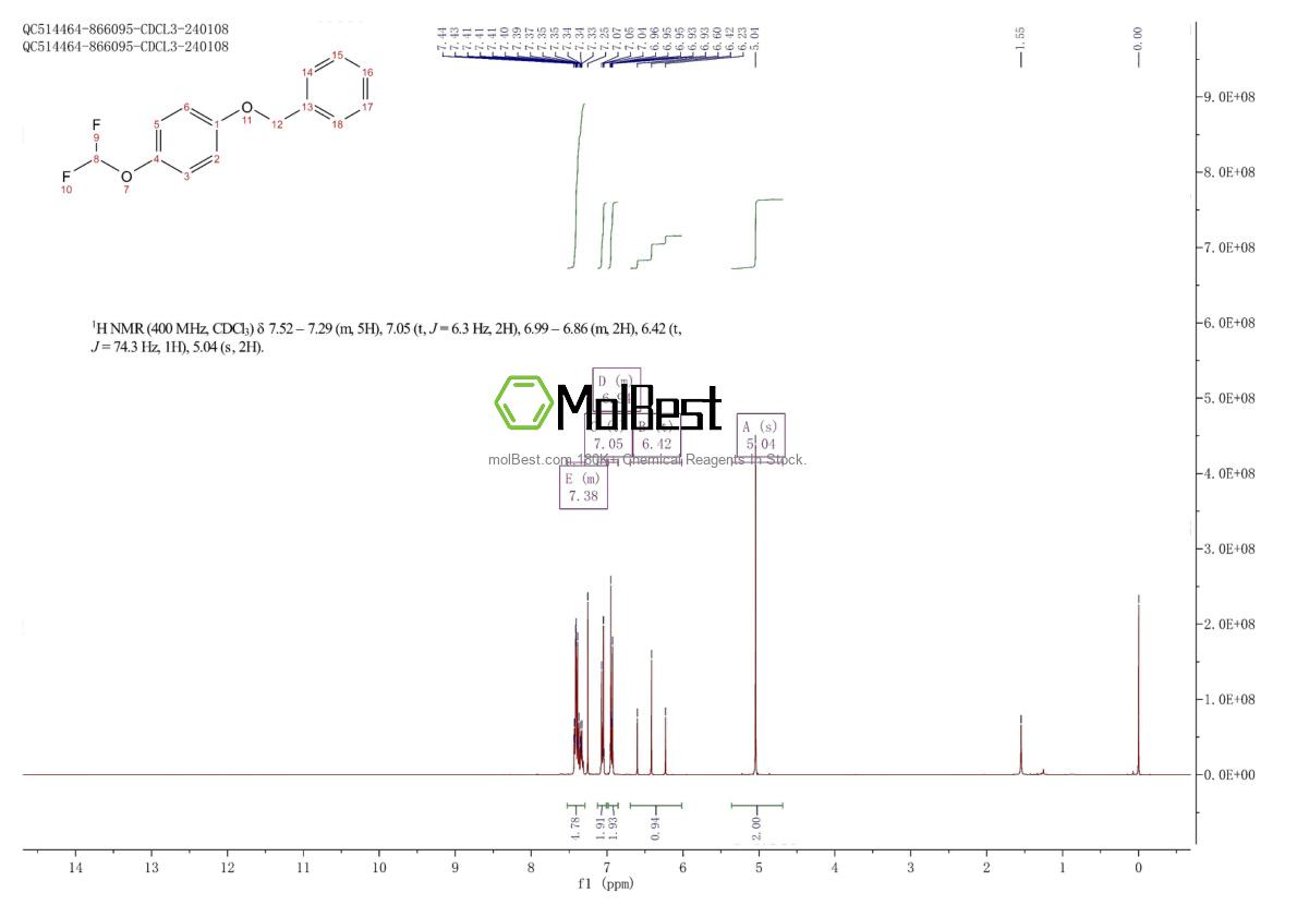 Physical sample testing spectrum (NMR) of 88798-08-7