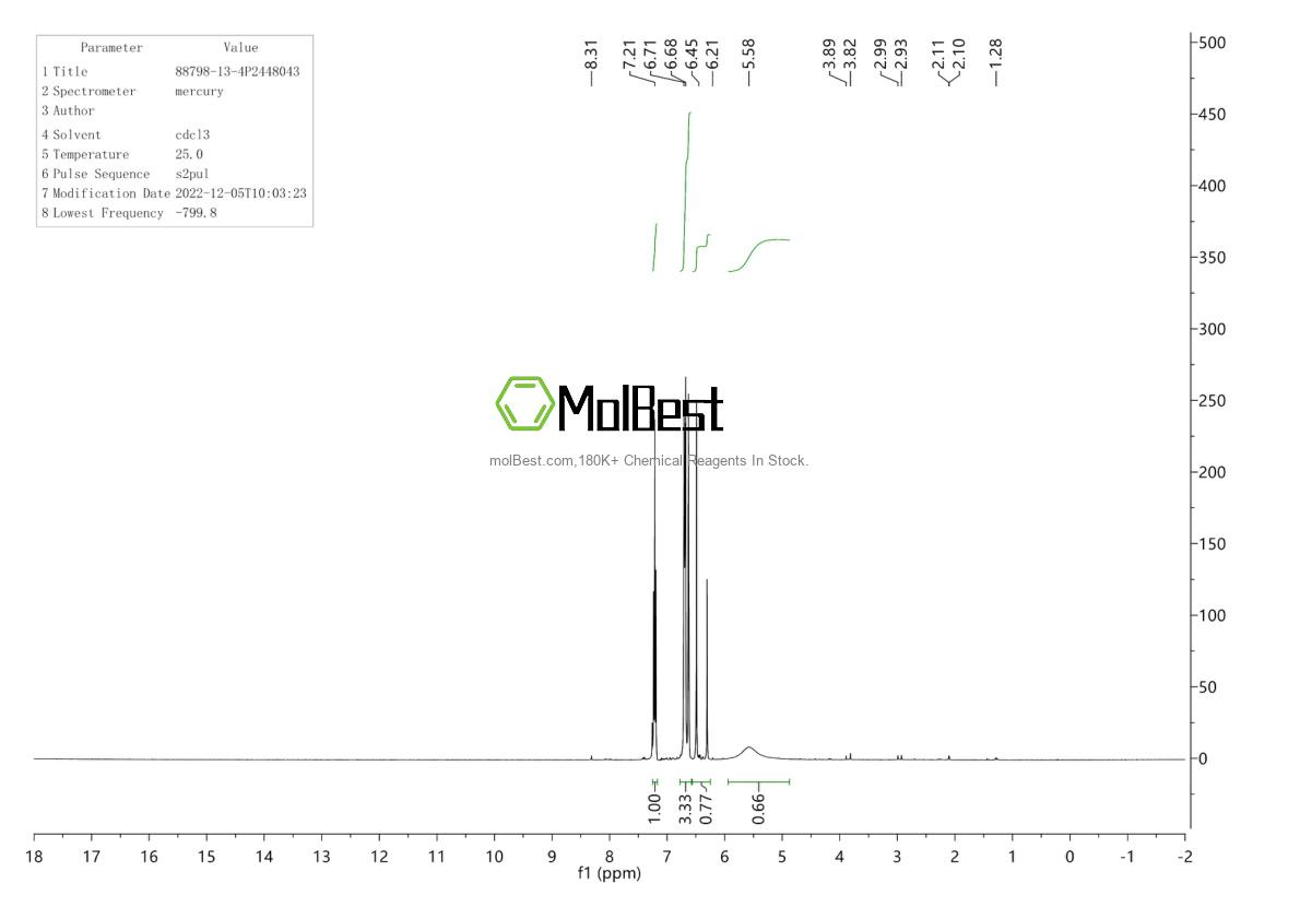 Physical sample testing spectrum (NMR) of 88798-13-4