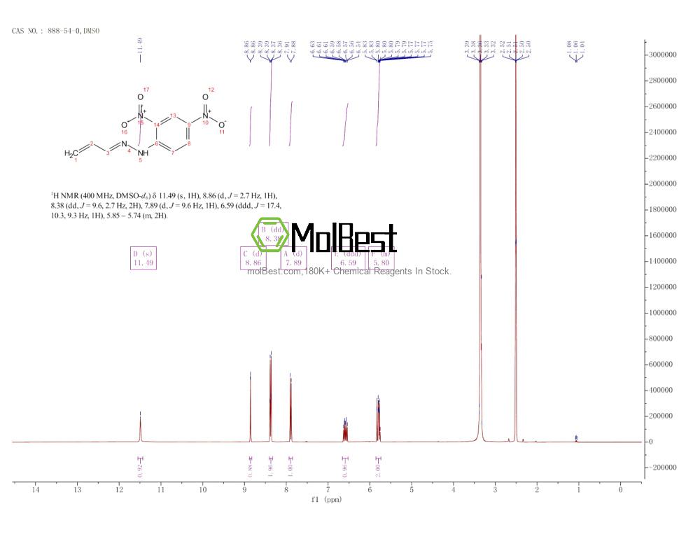 Physical sample testing spectrum (NMR) of 888-54-0