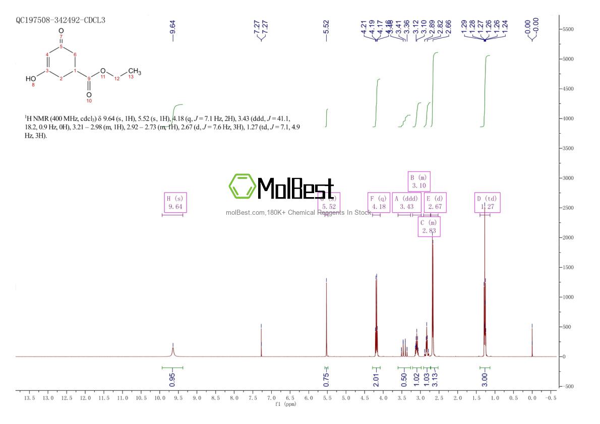 Physical sample testing spectrum (NMR) of 88805-65-6
