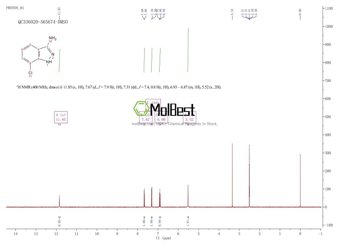 Physical sample testing spectrum (NMR) of 88805-67-8