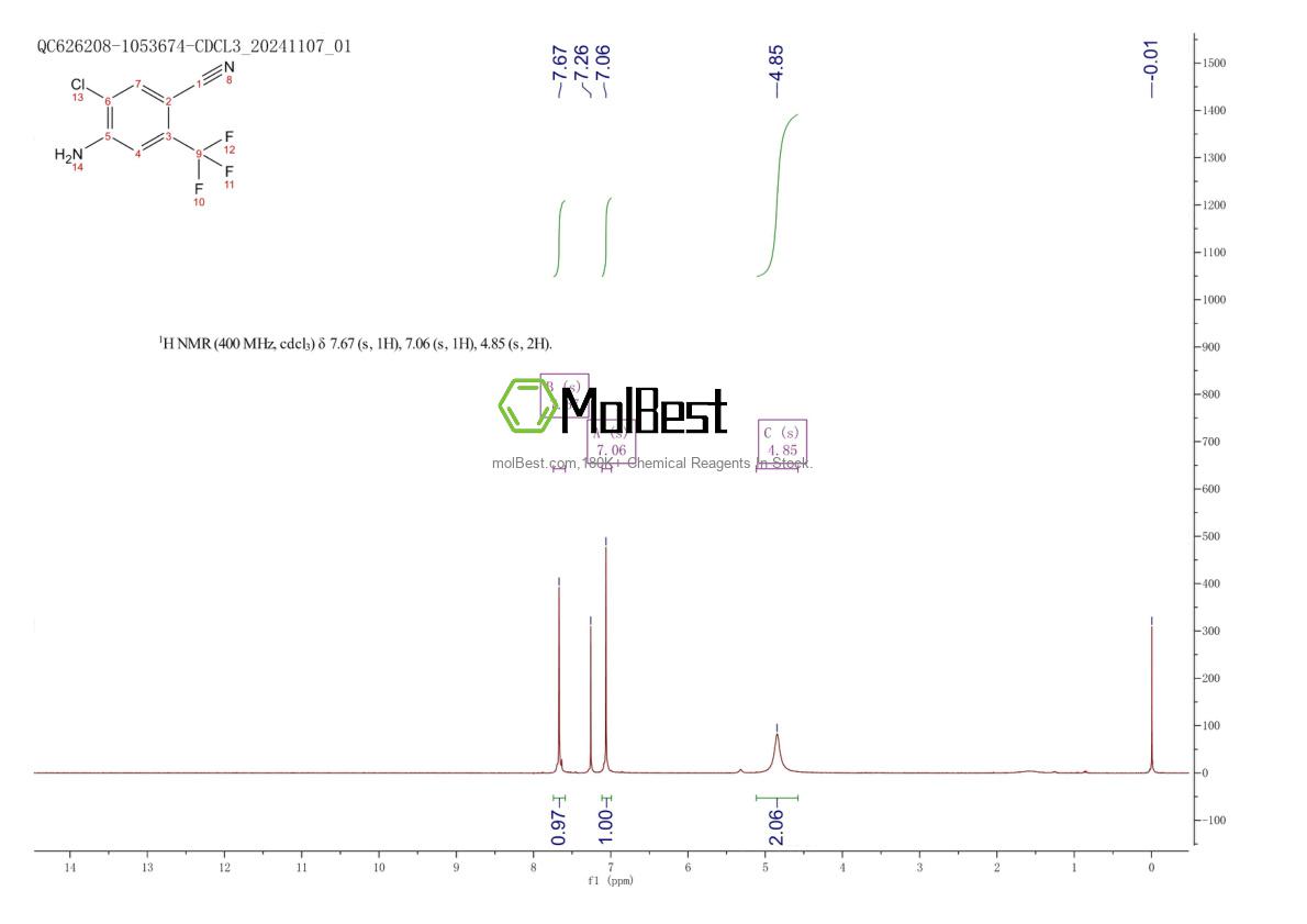 Physical sample testing spectrum (NMR) of 888073-09-4