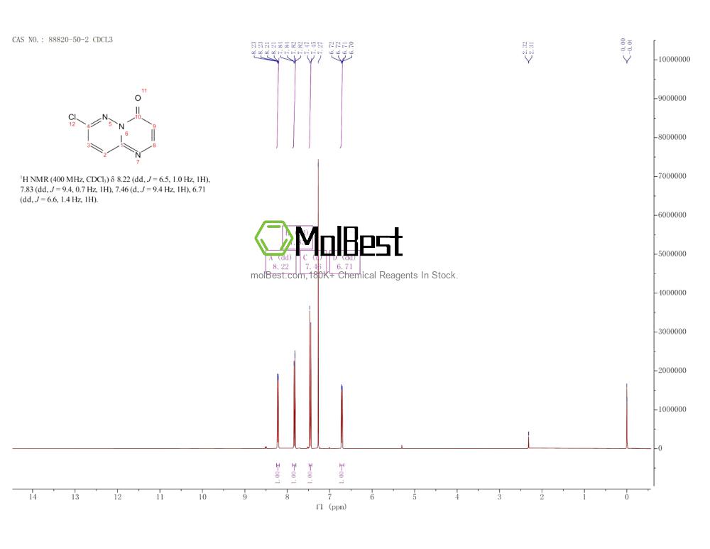 Physical sample testing spectrum (NMR) of 88820-50-2