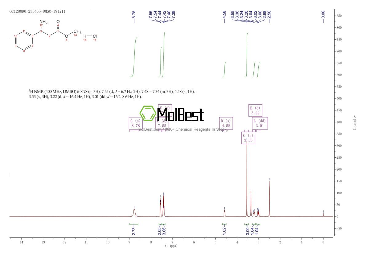 Physical sample testing spectrum (NMR) of 88831-43-0