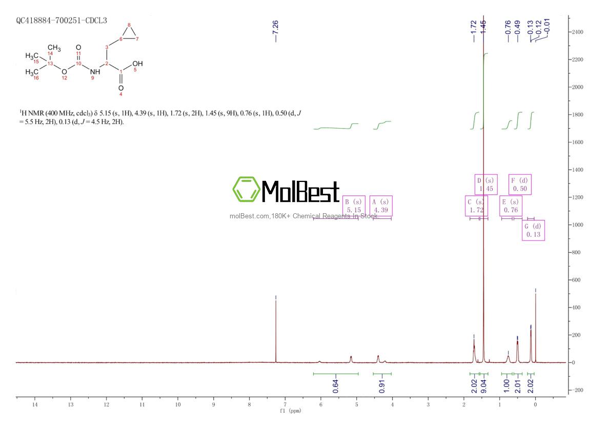Physical sample testing spectrum (NMR) of 888323-62-4