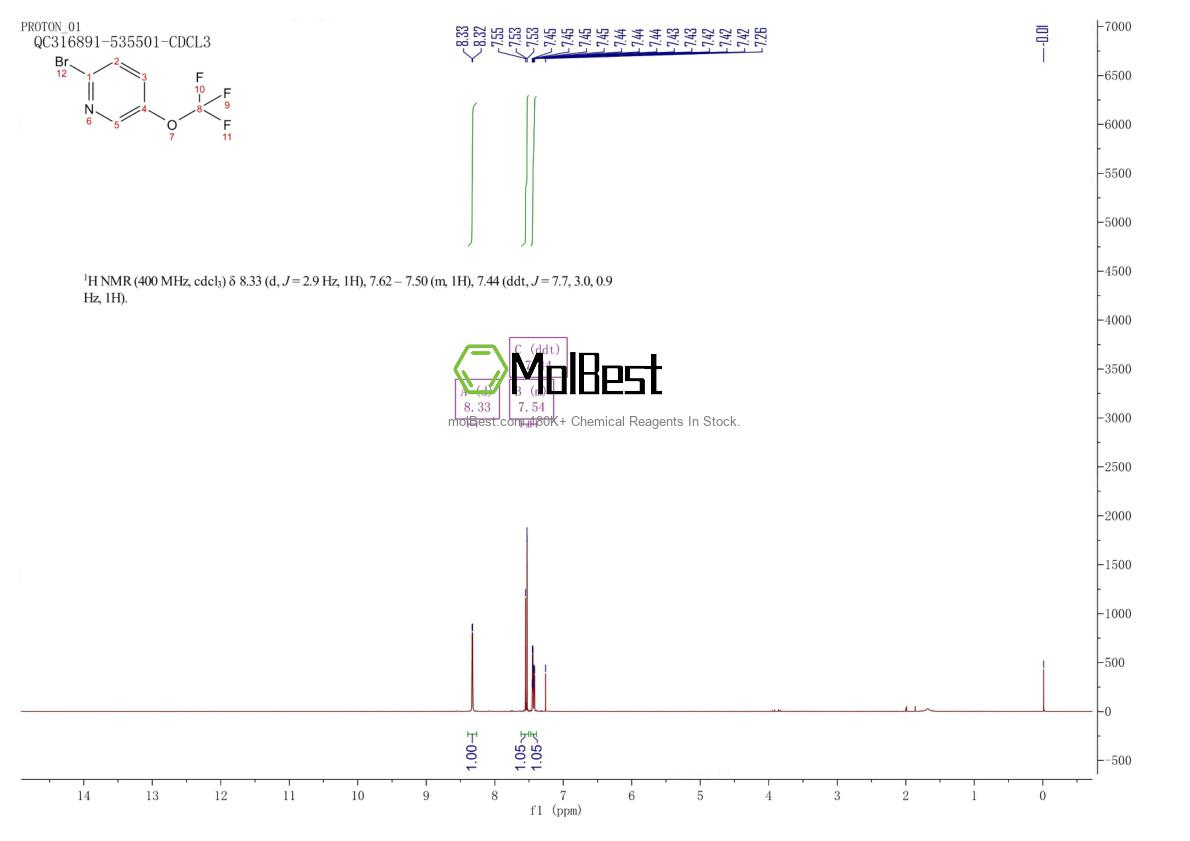 Physical sample testing spectrum (NMR) of 888327-36-4