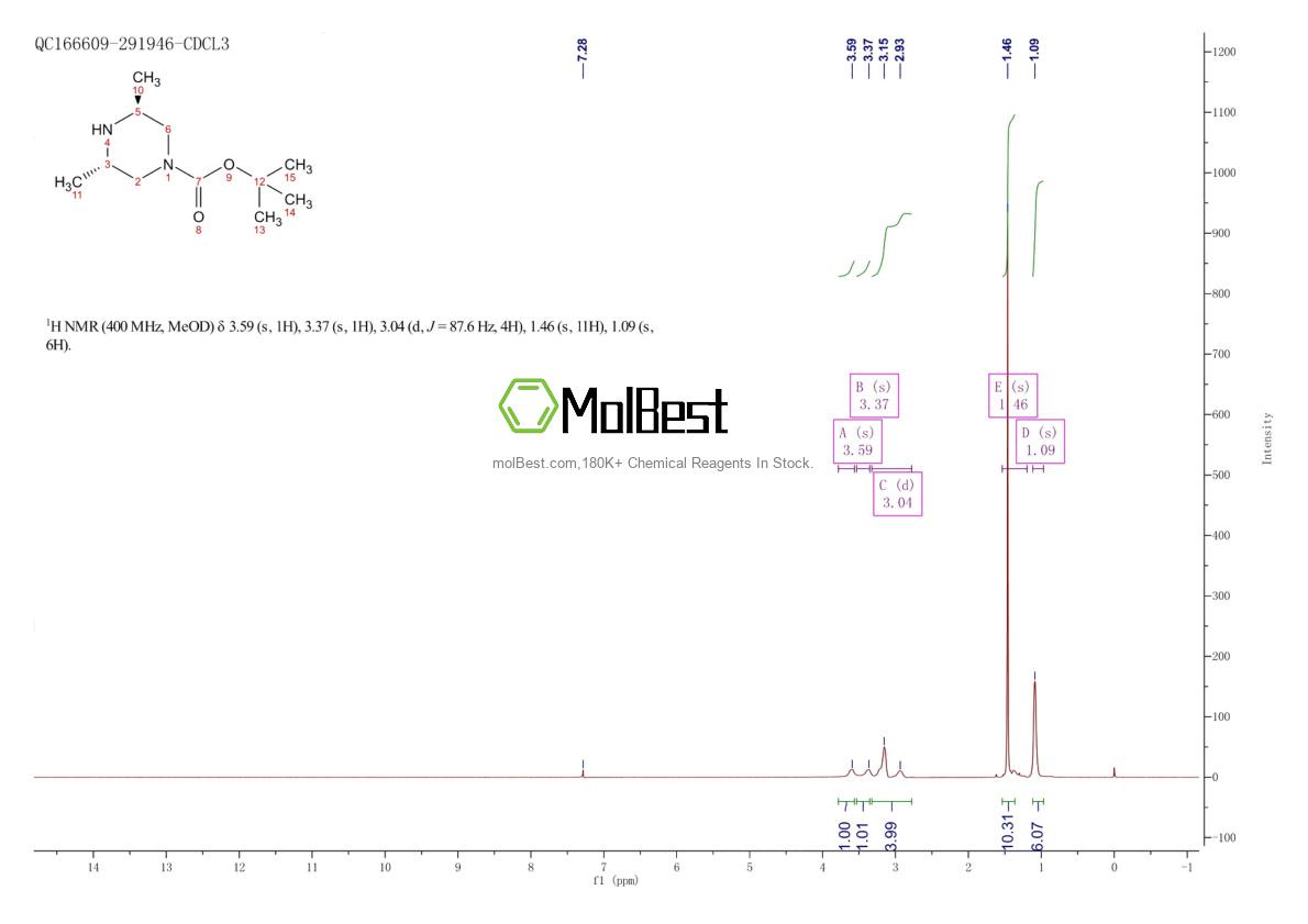 Physical sample testing spectrum (NMR) of 888327-50-2