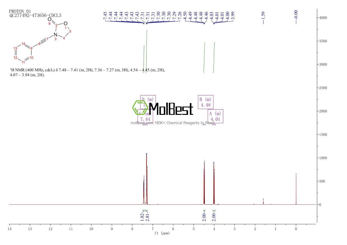 Physical sample testing spectrum (NMR) of 888329-88-2