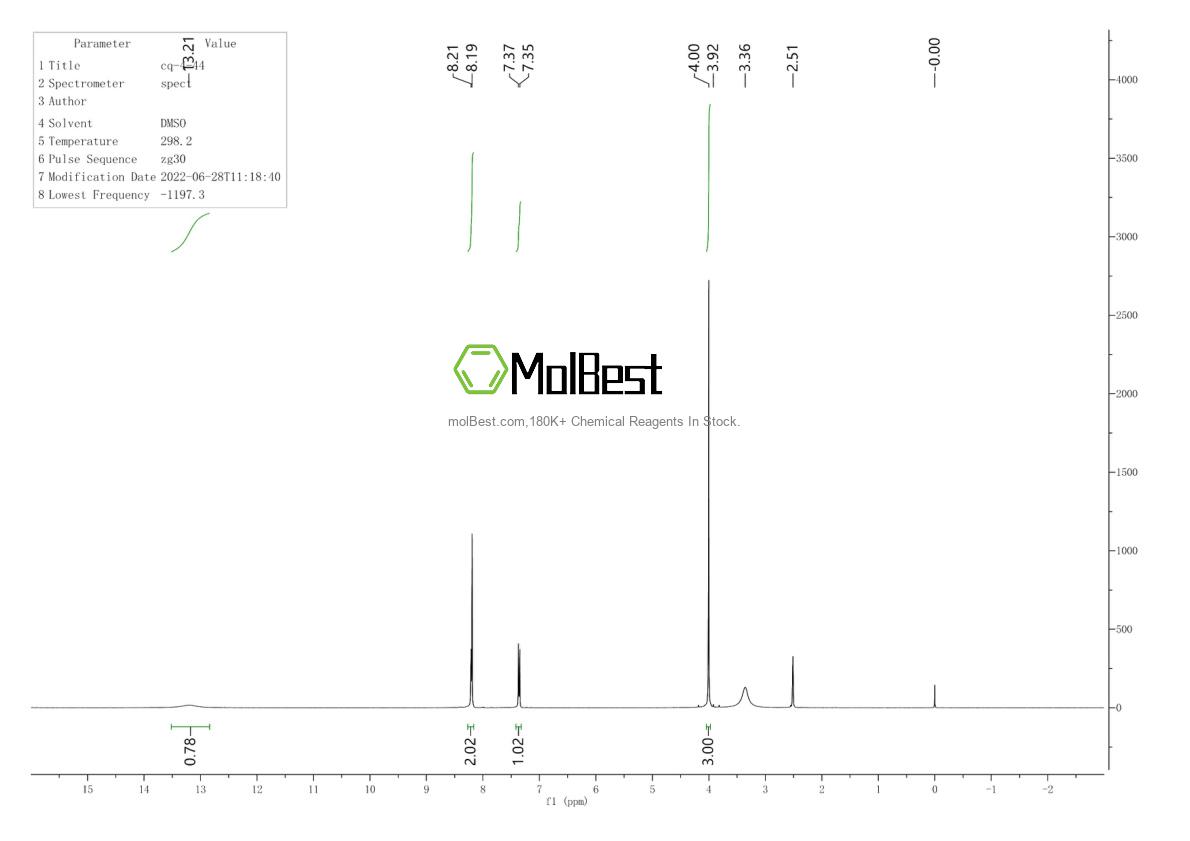 Physical sample testing spectrum (NMR) of 88840-42-0