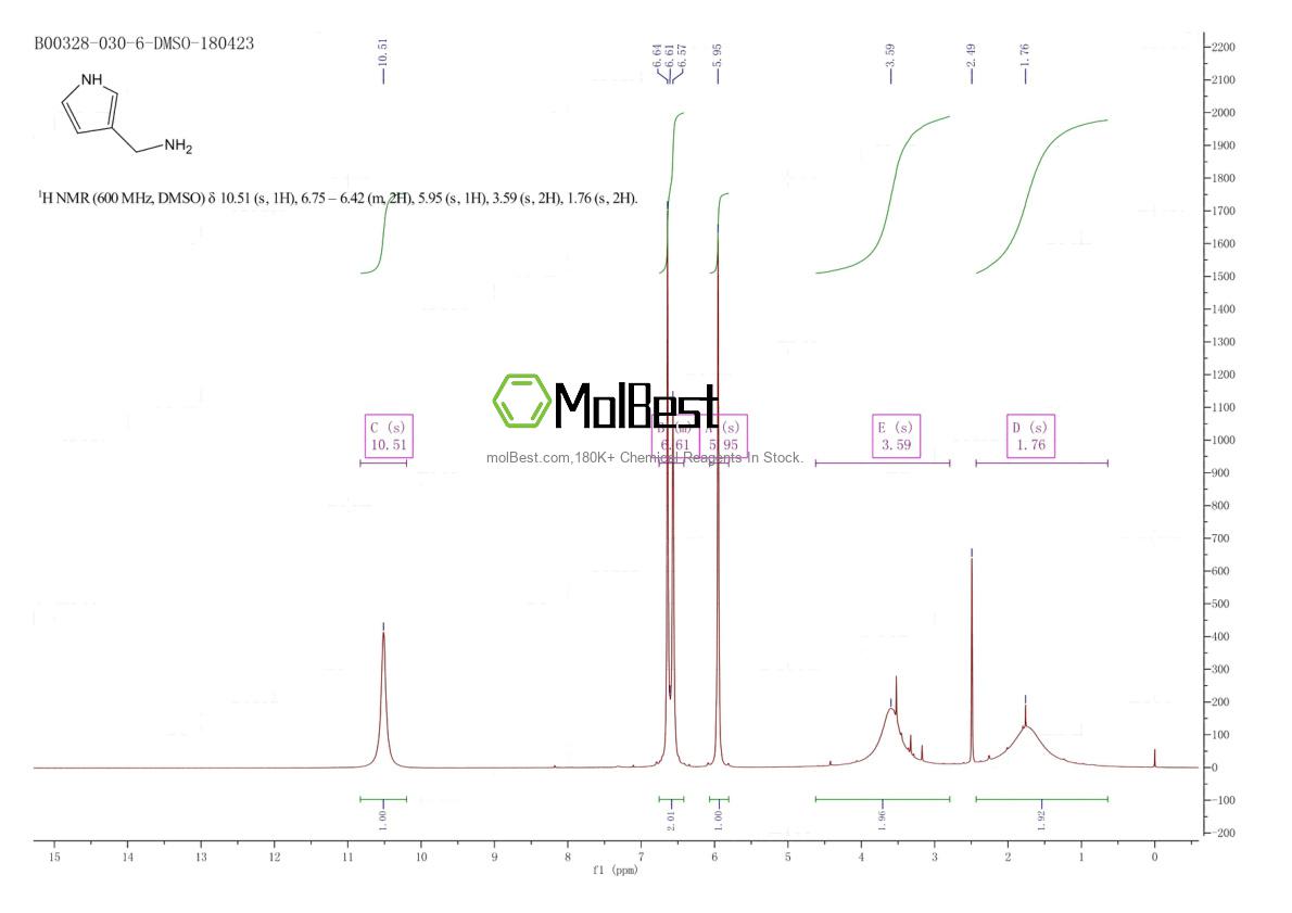 Physical sample testing spectrum (NMR) of 888473-50-5