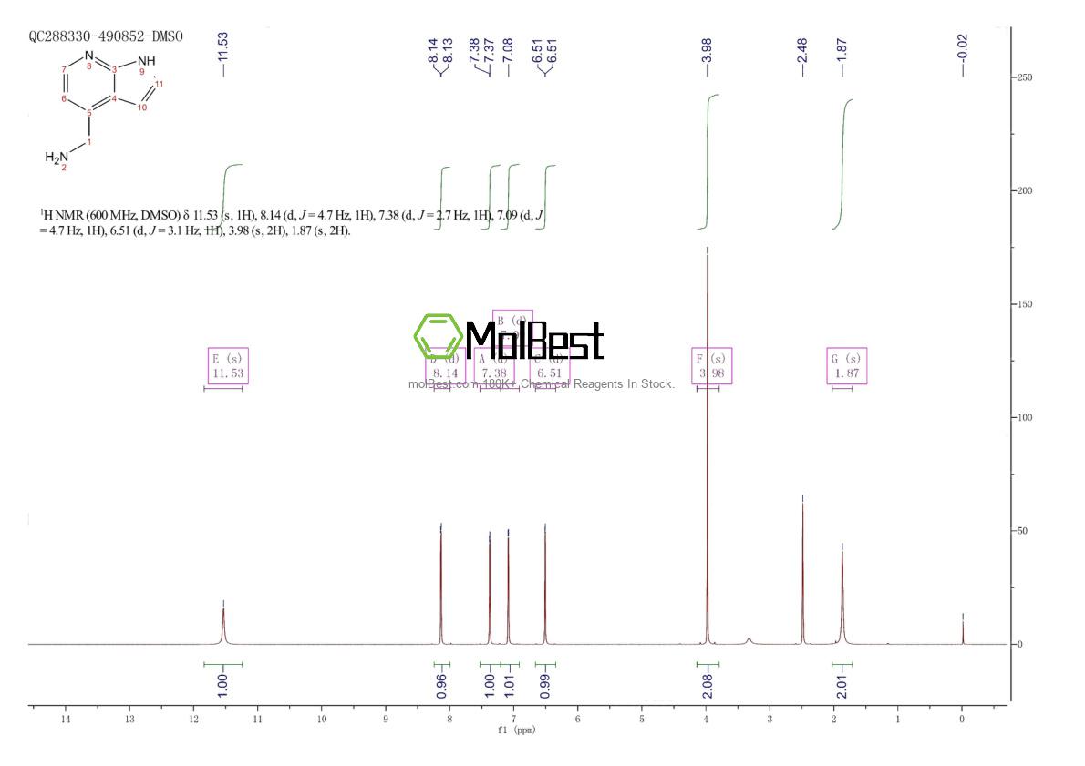 Physical sample testing spectrum (NMR) of 888498-07-5