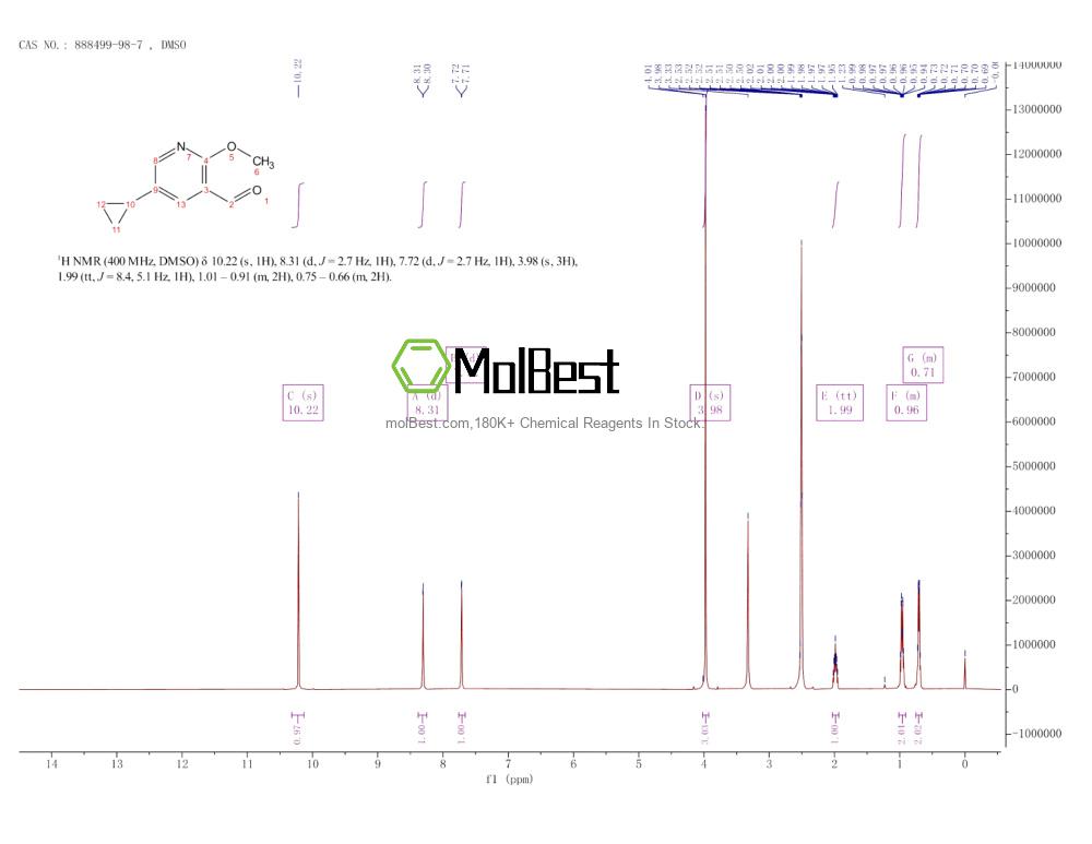 Physical sample testing spectrum (NMR) of 888499-98-7