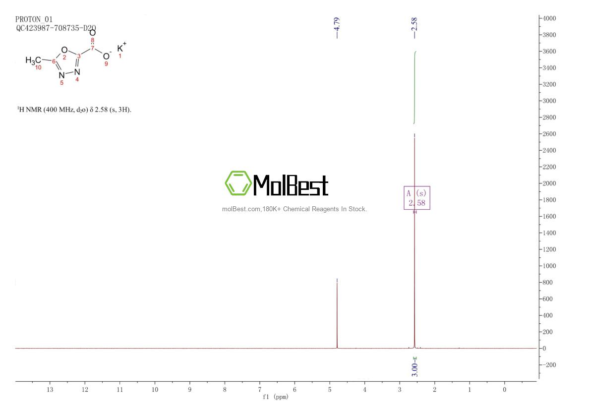 Physical sample testing spectrum (NMR) of 888504-28-7