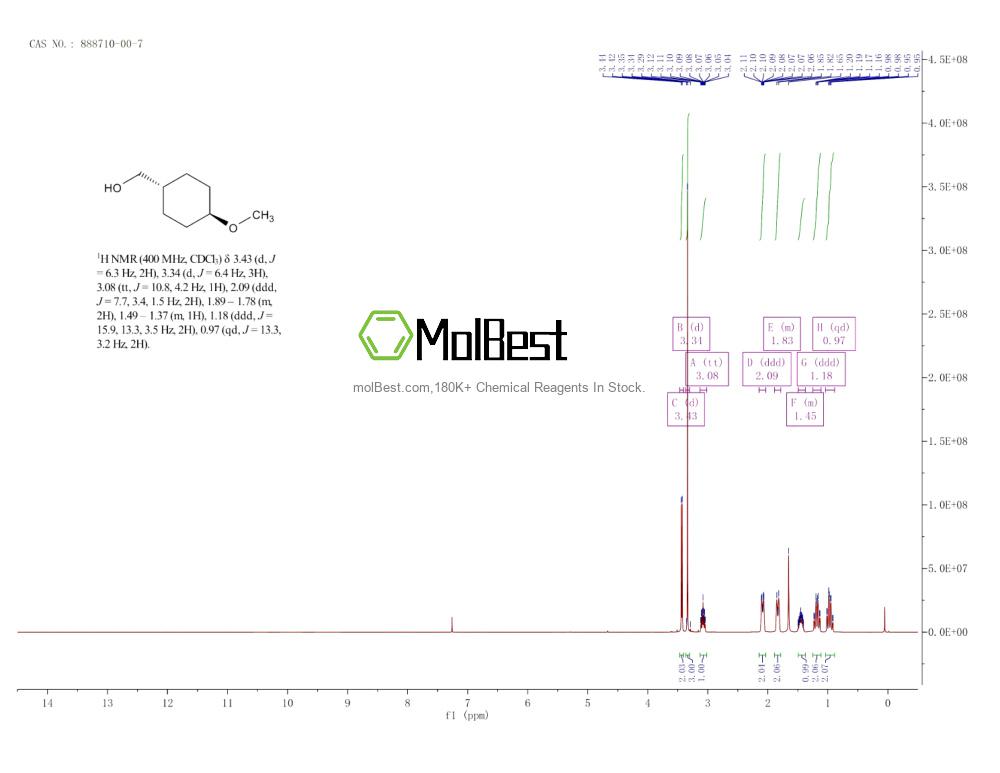 Physical sample testing spectrum (NMR) of 888710-00-7
