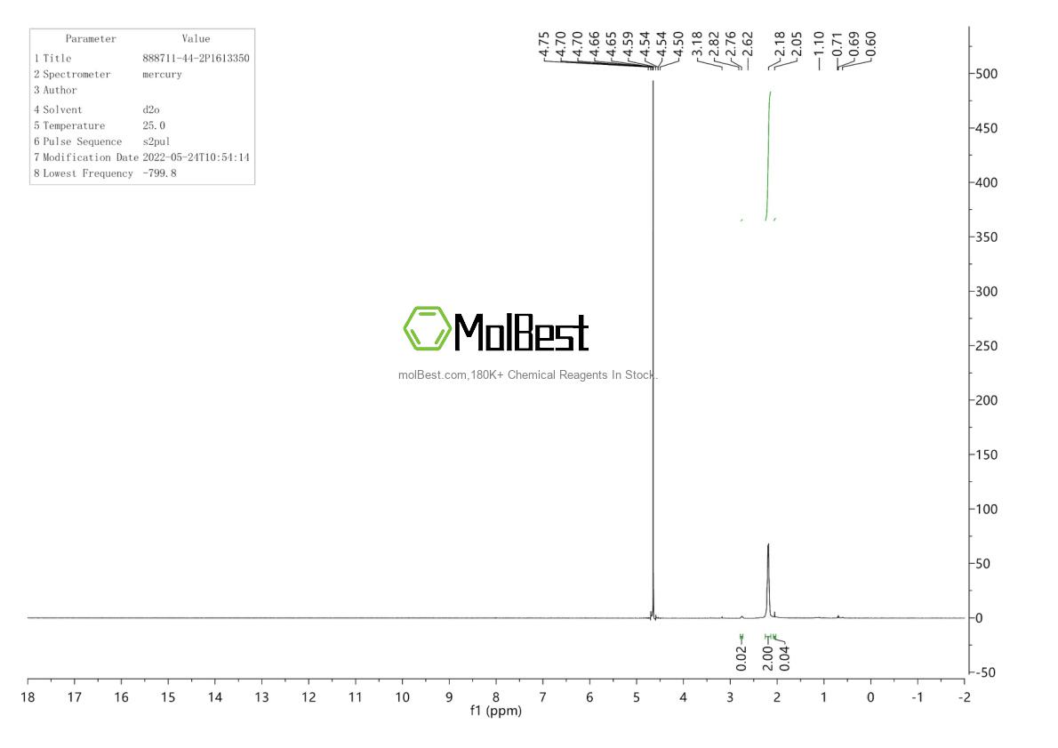 Physical sample testing spectrum (NMR) of 888711-44-2